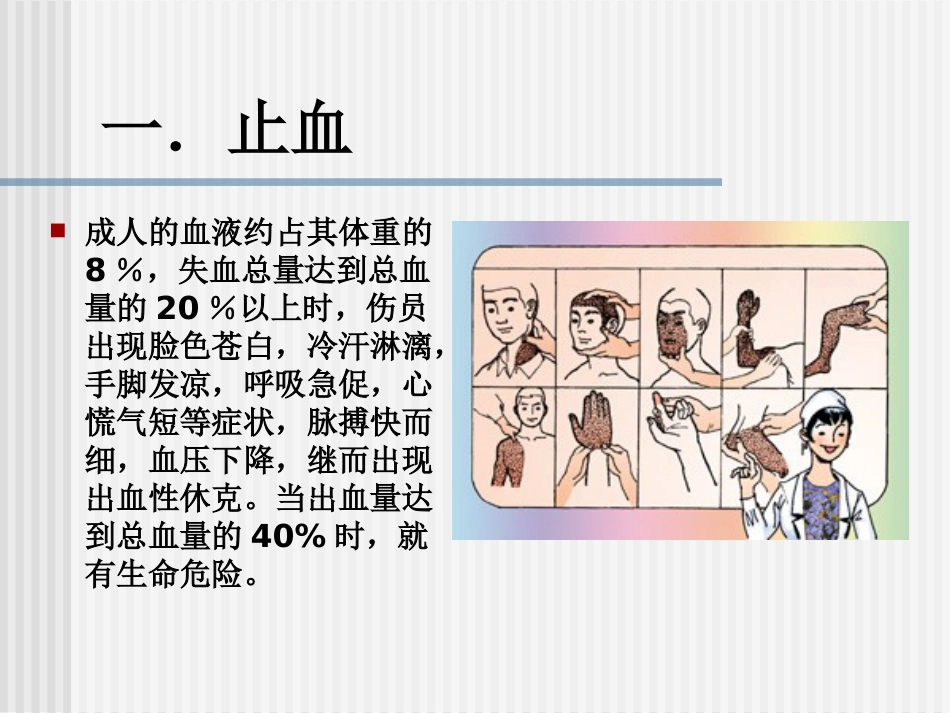 创伤急救四项技术_第7页