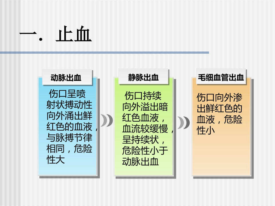 创伤急救四项技术_第9页