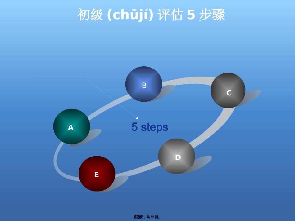 创伤急救的评估及处理_第4页