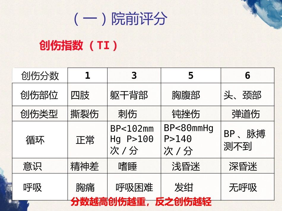 创伤的定义及创伤的急救和护理_第13页