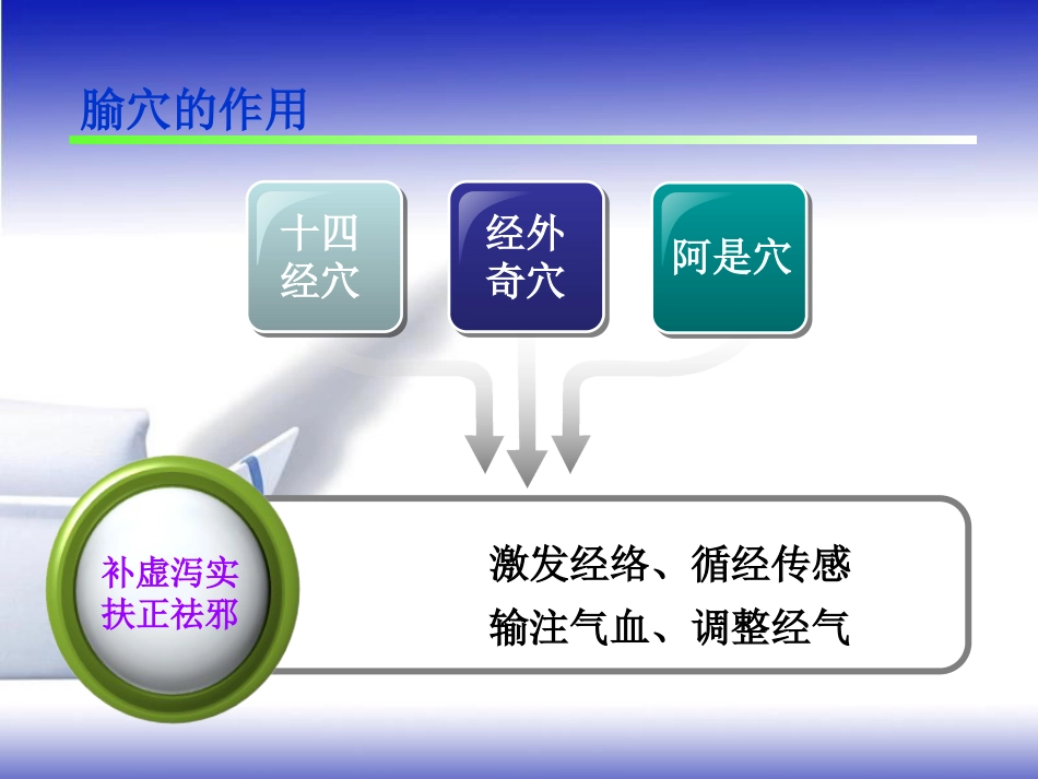 常用急救保健穴的临床应用PPT课件_第5页