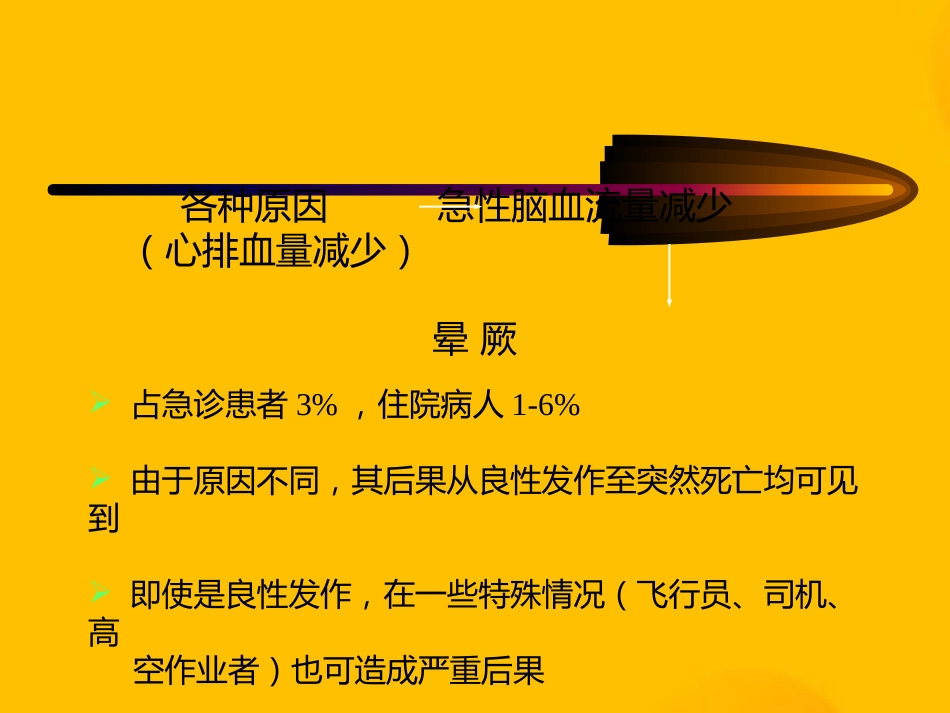 常见内科急症的急救_第15页