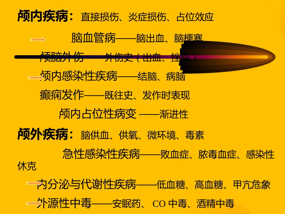 常见内科急症的急救_第4页