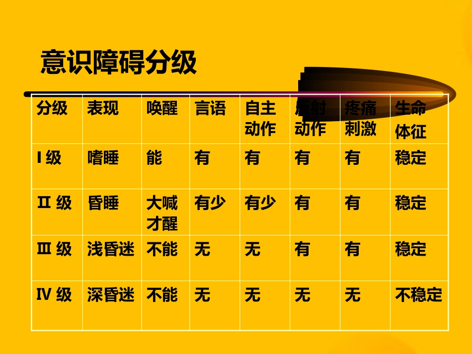 常见内科急症的急救_第9页