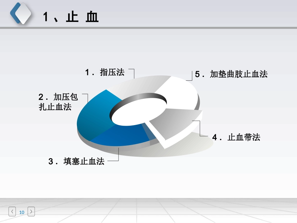 创伤急救_第10页