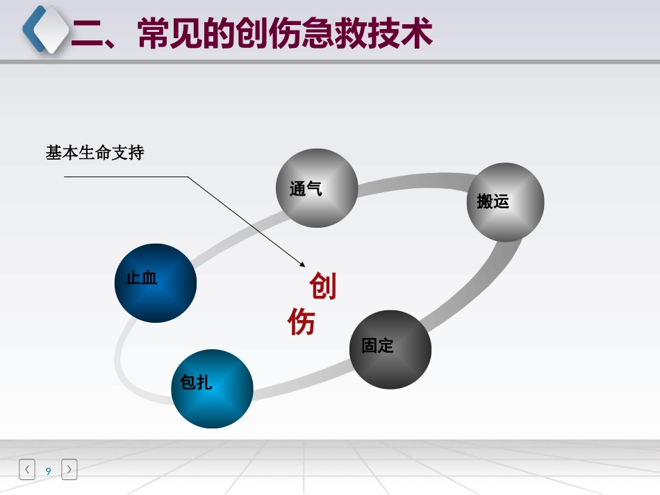 创伤急救_第9页