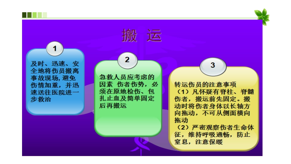 创伤的急救护理(急诊科) PPT_第14页