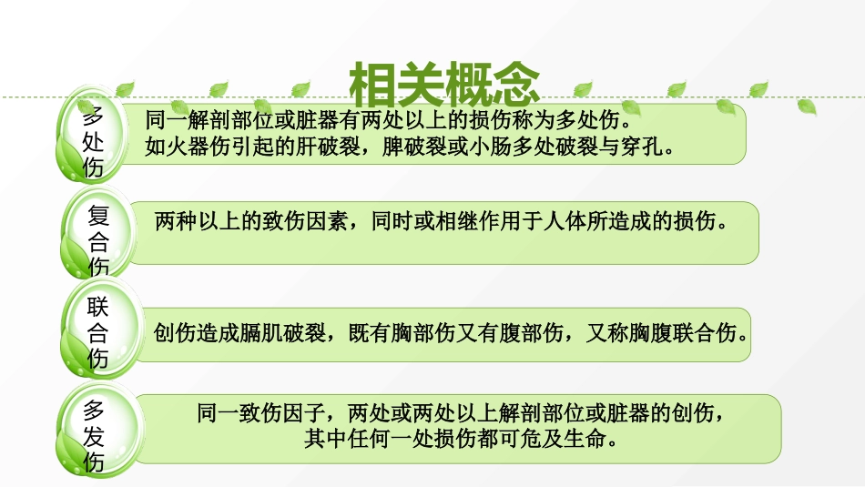 创伤的急救护理(急诊科) PPT_第3页