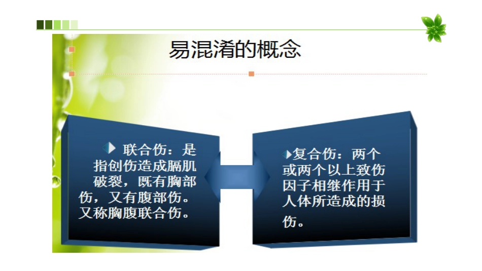 创伤的急救护理(急诊科) PPT_第4页