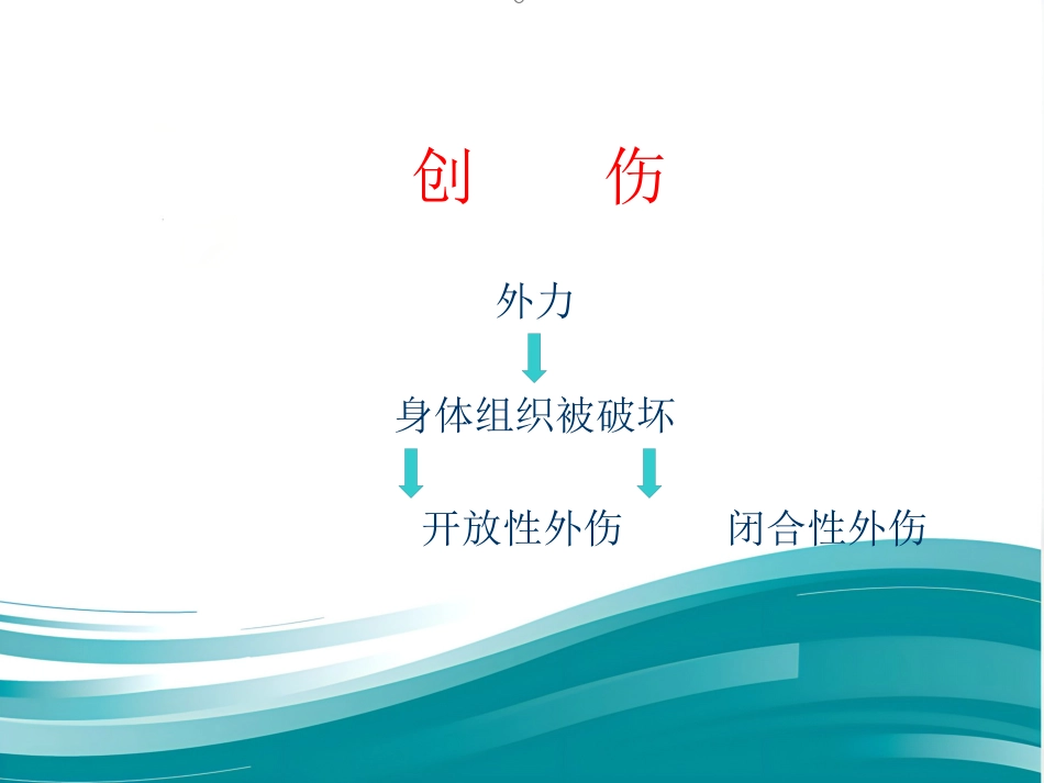 创伤急救——止血、包扎标准版PPT_第1页