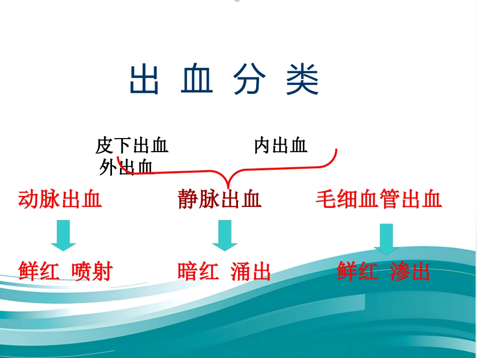 创伤急救——止血、包扎标准版PPT_第4页