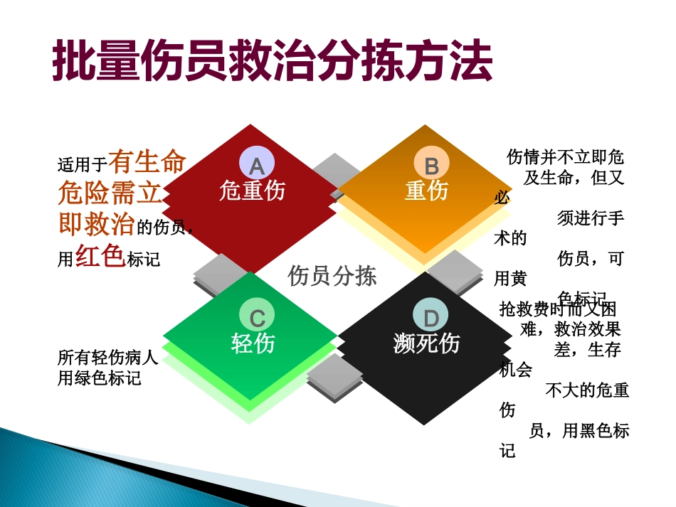 创伤急救止血包扎ppt课件_第10页