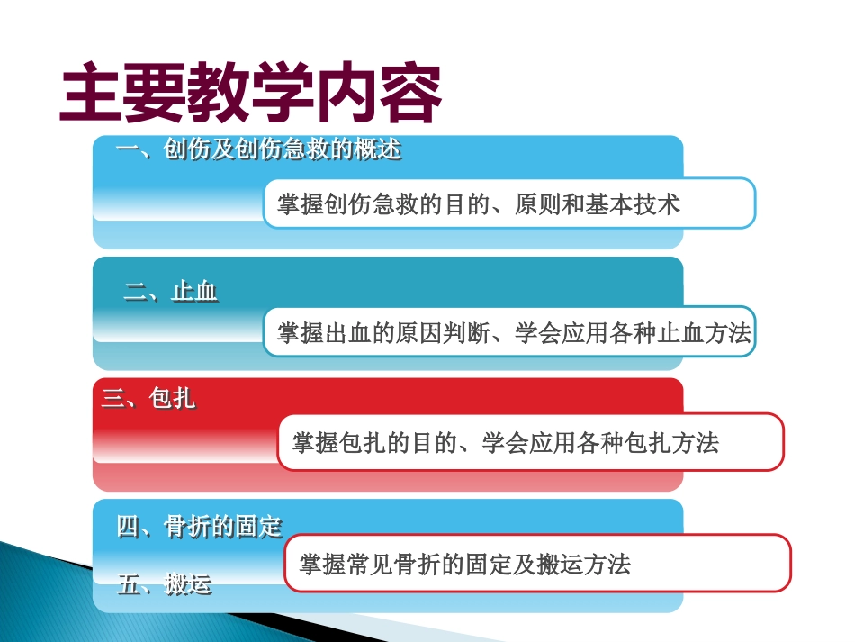 创伤急救止血包扎ppt课件_第2页