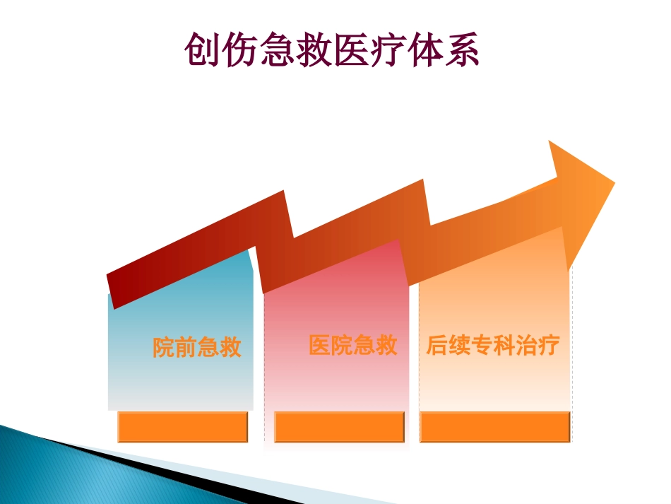 创伤急救止血包扎ppt课件_第6页
