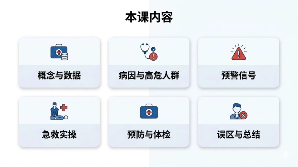 社区常见猝死风险识别与家庭急救_第2页