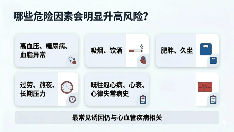 社区常见猝死风险识别与家庭急救_第8页