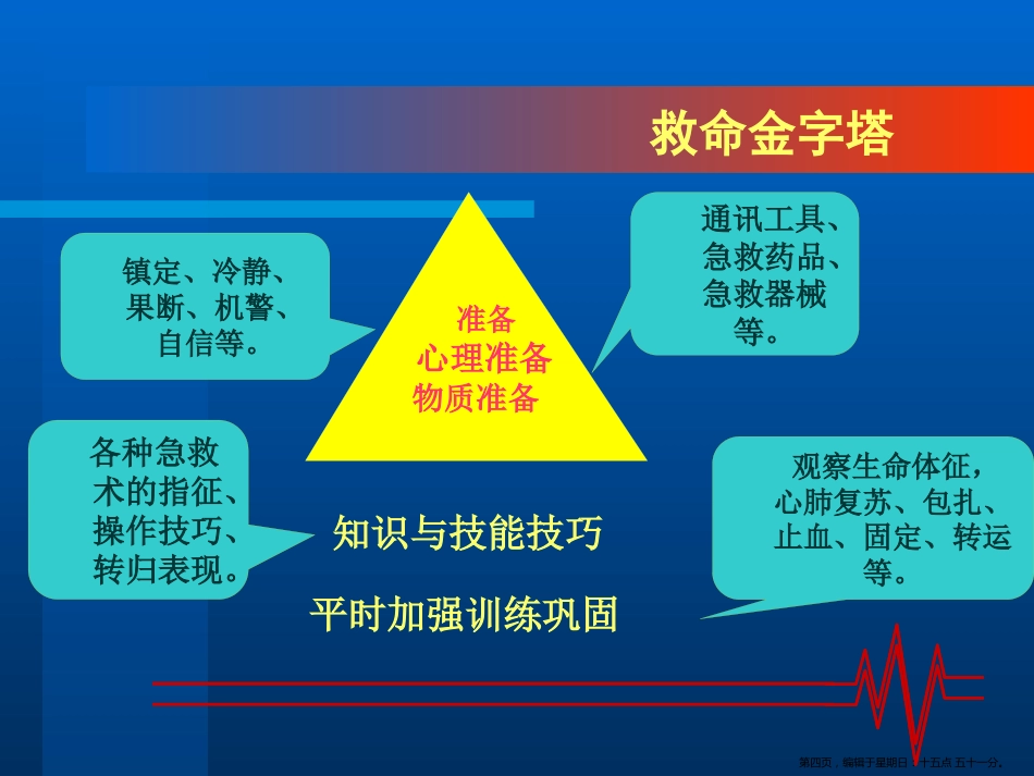常见外伤的急救处理_第4页
