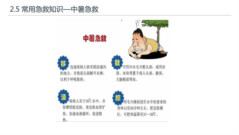 常用急救知识和急救方法_第11页