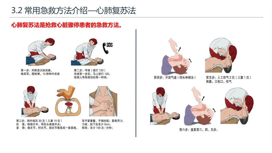 常用急救知识和急救方法_第15页