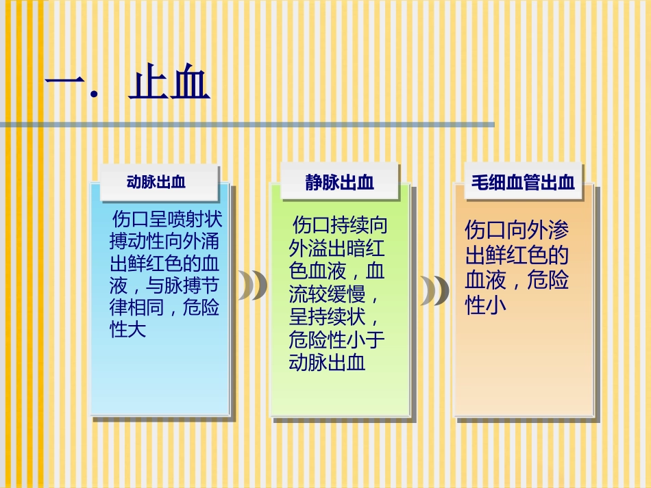 创伤基本急救技术止血篇_第9页