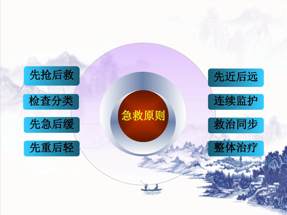 创伤急救(止血包扎固定)_第4页
