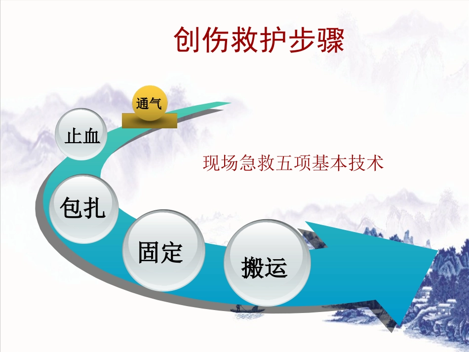 创伤急救(止血包扎固定)_第5页