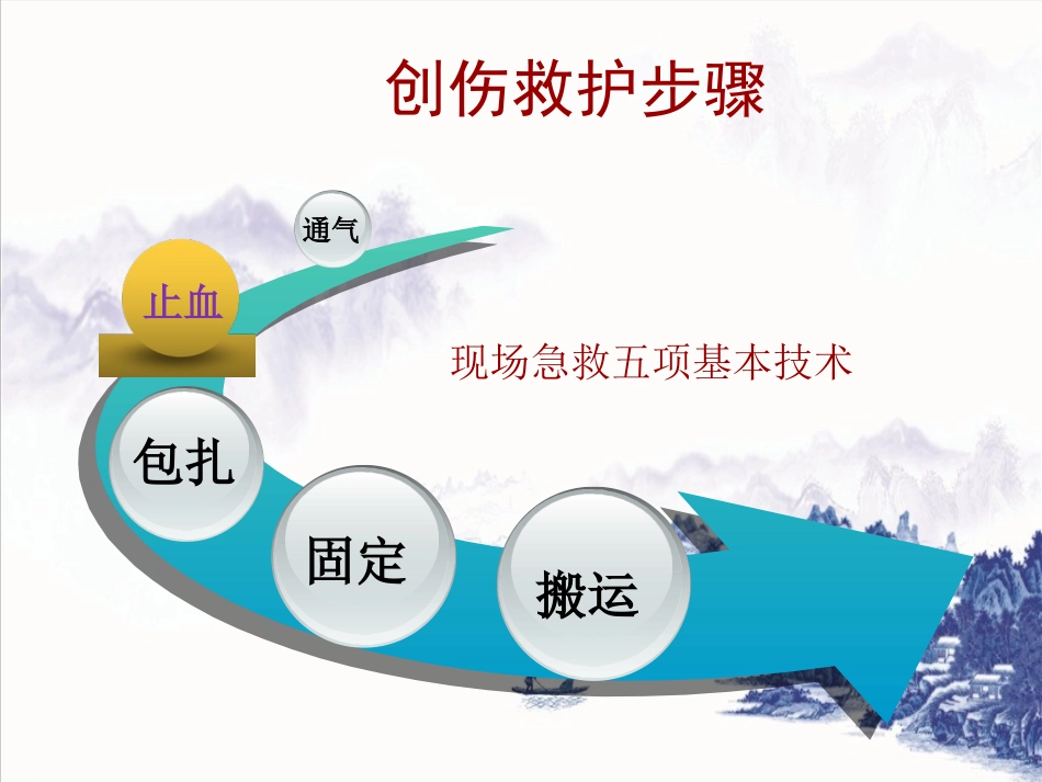 创伤急救(止血包扎固定)_第7页