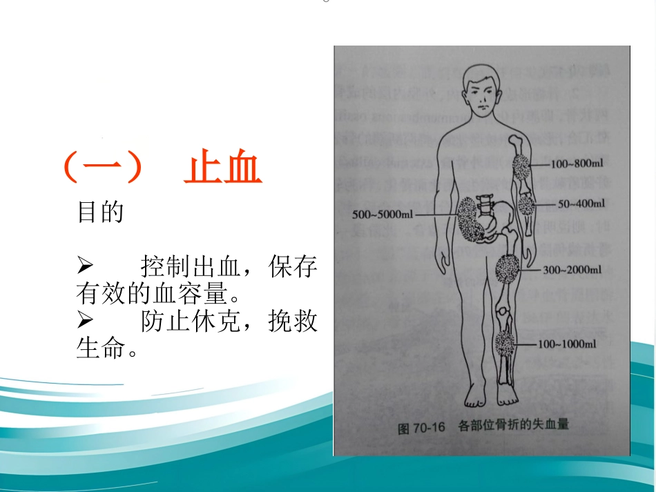 创伤骨折院前急救_第12页