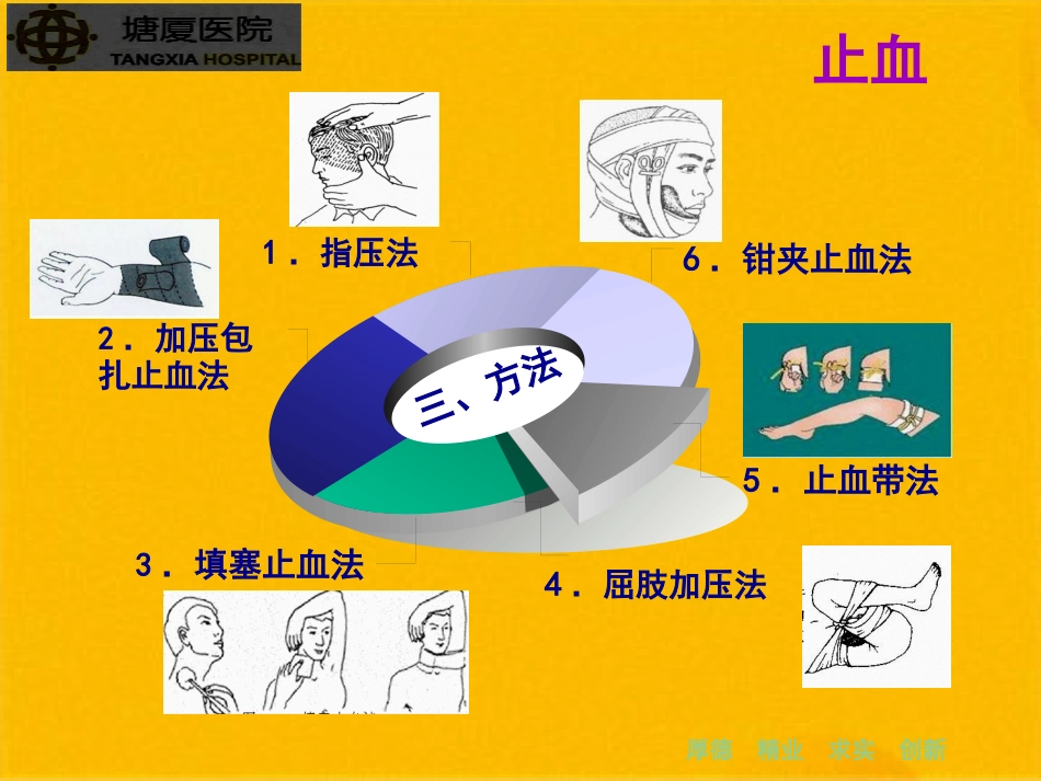 创伤急救技止血包扎固_第8页