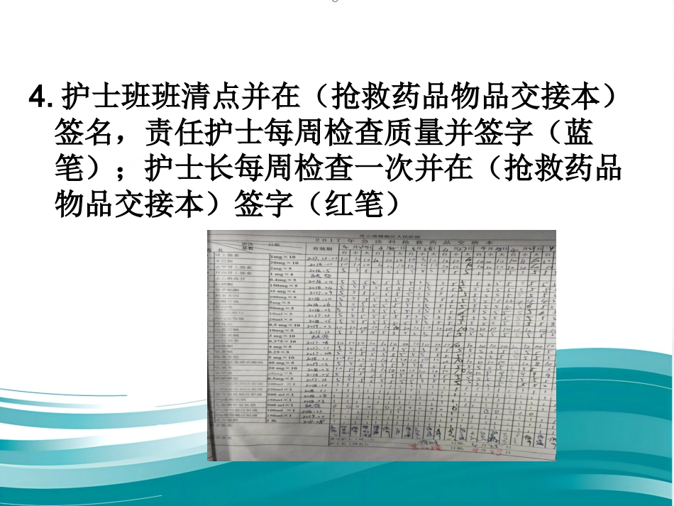 常用急救药品知识PPT_第7页