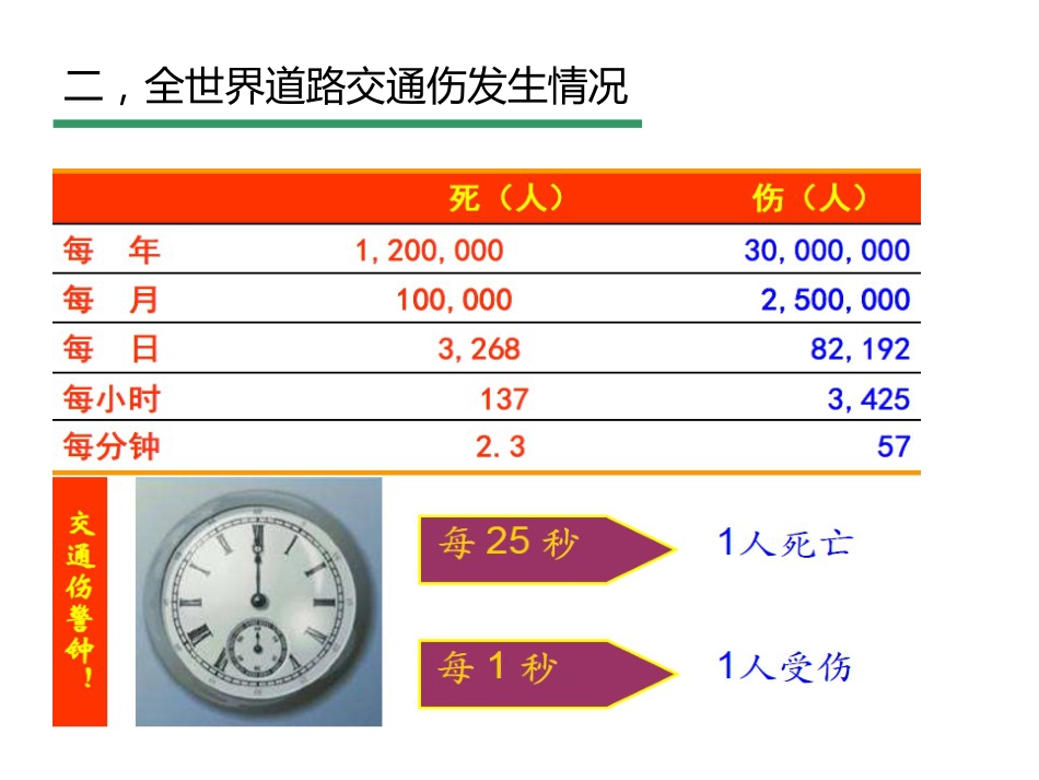 创伤评估与急救_第3页
