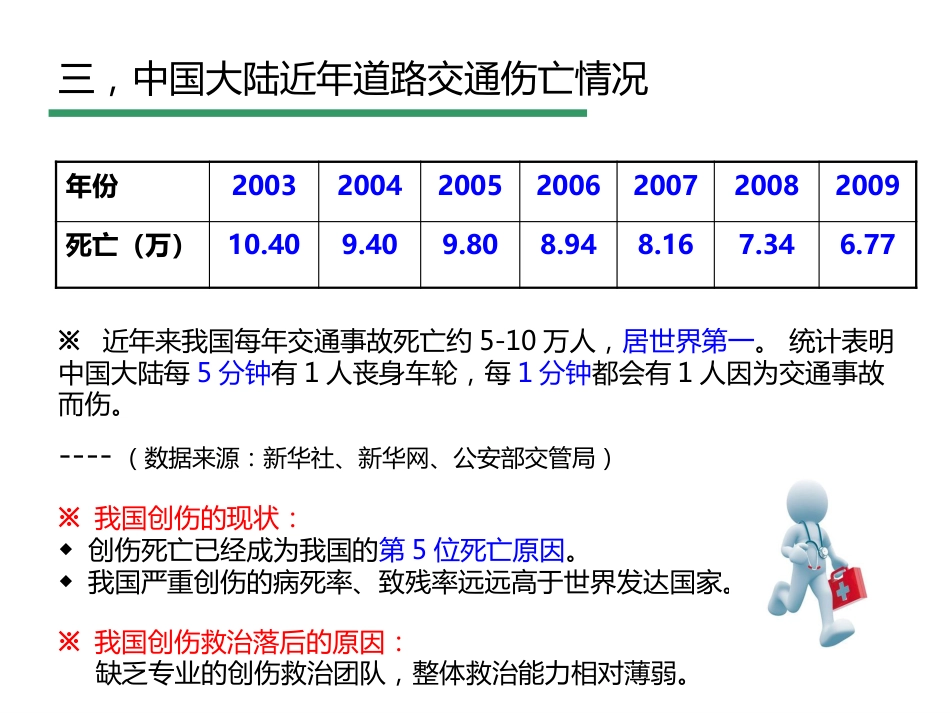 创伤评估与急救_第4页