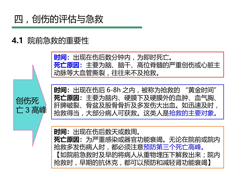 创伤评估与急救_第6页