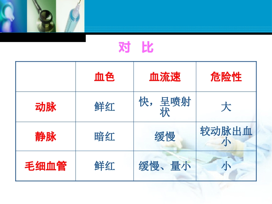 创伤急救之止血_第13页
