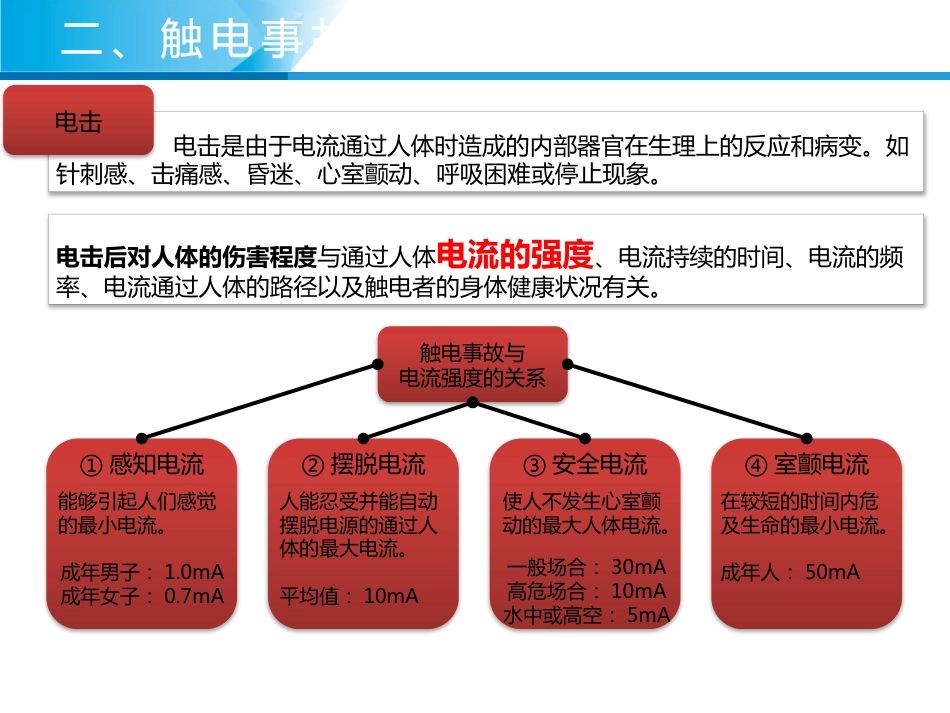 触电急救紧急救护 培训 经典PPT_第6页