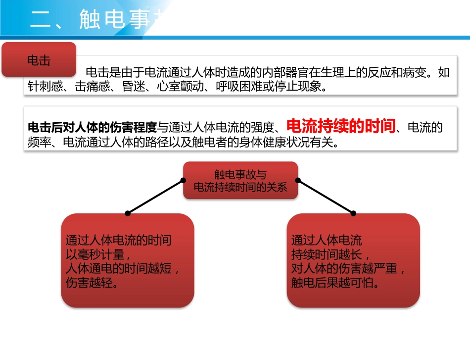 触电急救紧急救护 培训 经典PPT_第7页