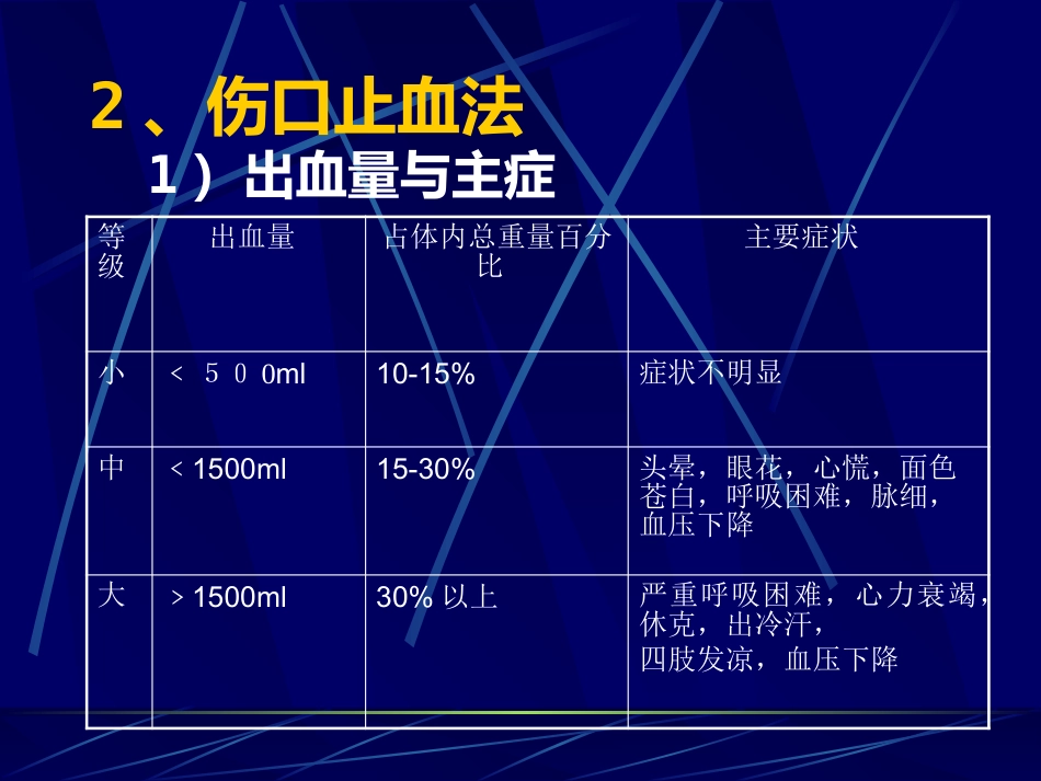 创伤急救(1)_第6页