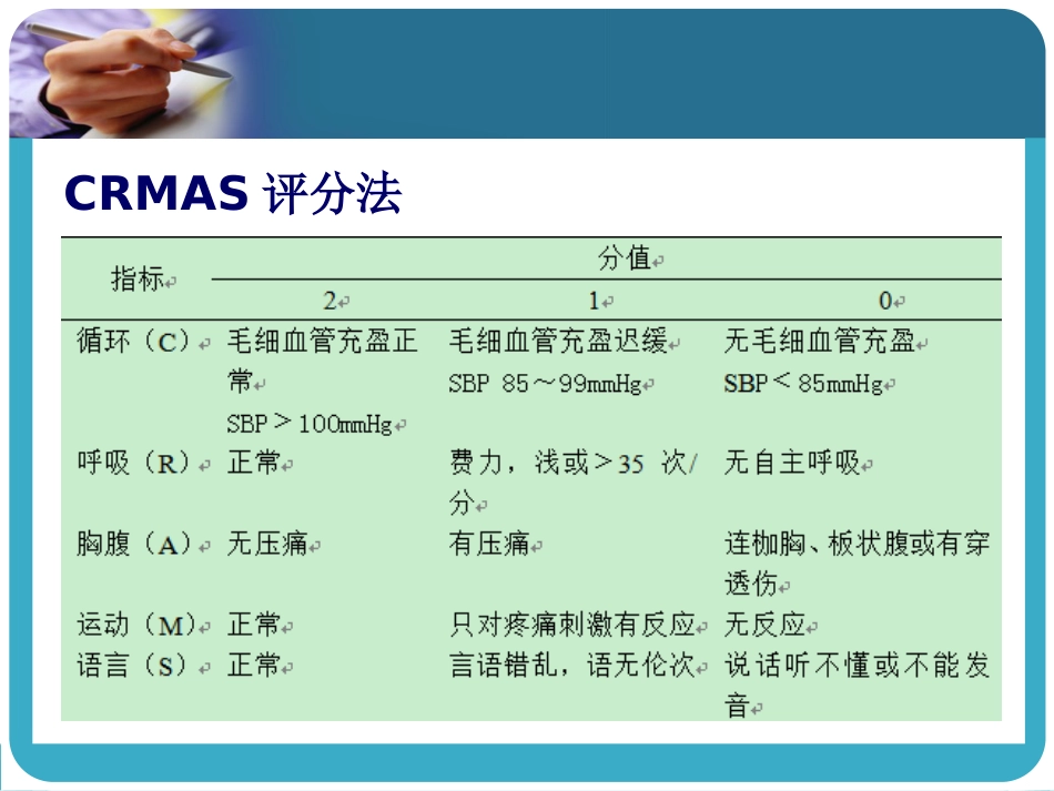 创伤急救(2)_第7页