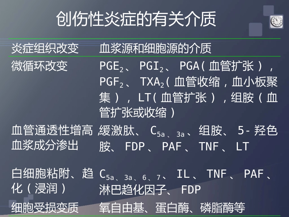 创伤急救(3)_第10页