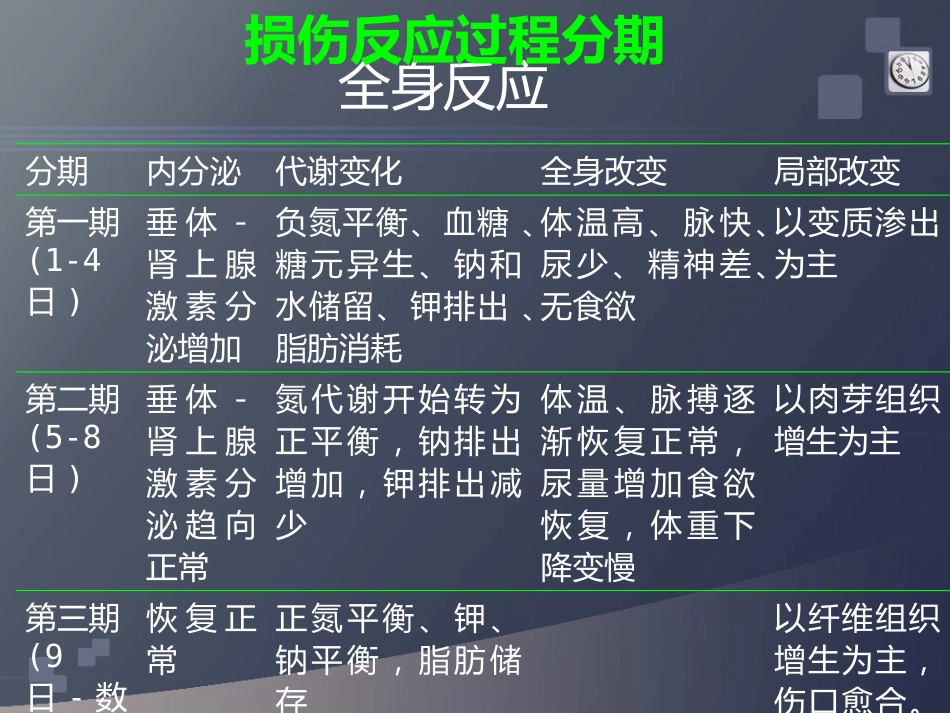 创伤急救(3)_第12页