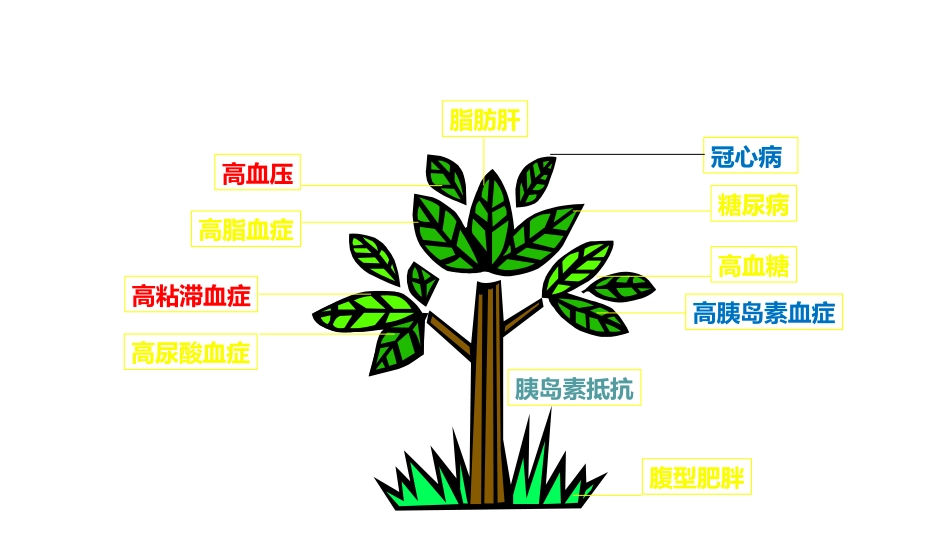 非酒精性肝病的中西医治疗_第11页
