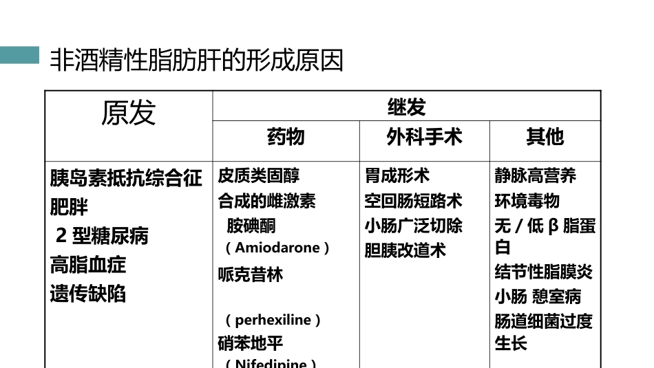 非酒精性肝病的中西医治疗_第8页