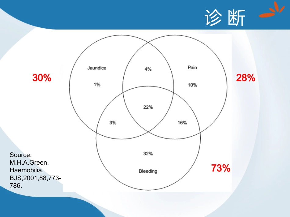 胆道出血的诊断与治疗_第8页