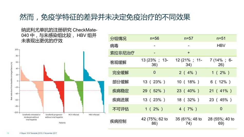 HCC肝癌的免疫治疗_第14页