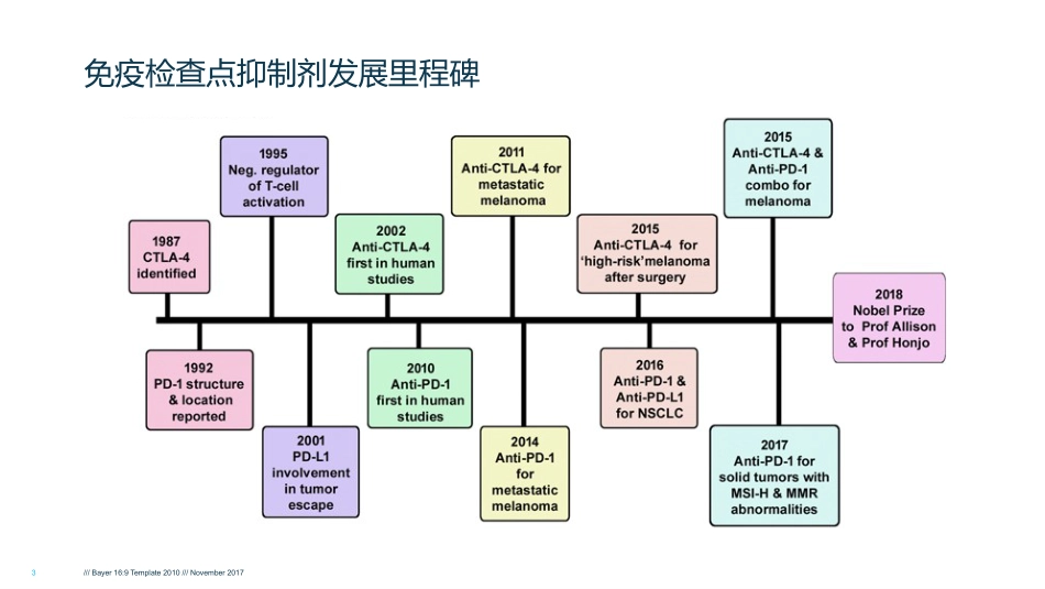 HCC肝癌的免疫治疗_第3页