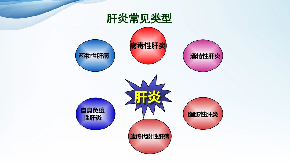 常见肝病治疗及保肝药物介绍_第4页