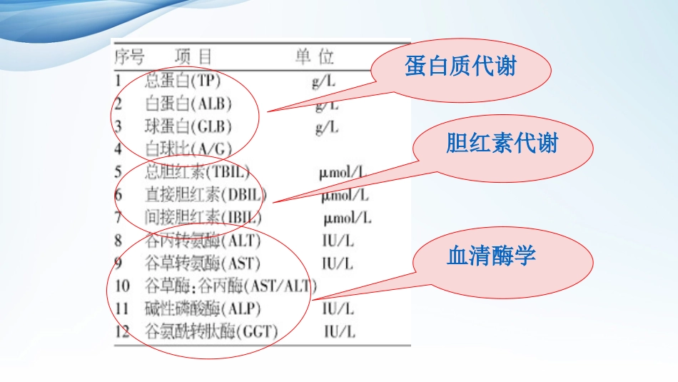 常见肝病治疗及保肝药物介绍_第7页