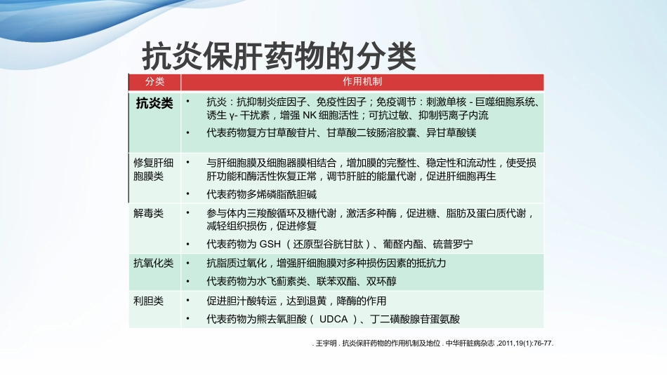 常见肝病治疗及保肝药物介绍_第8页