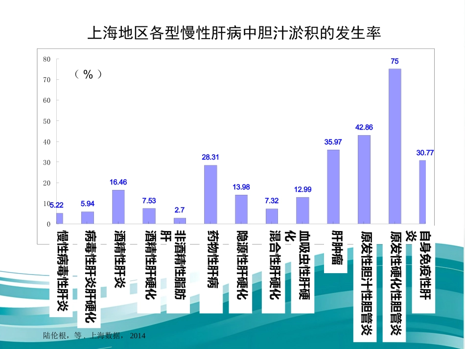 胆汁淤积性疾病的诊治进展_第14页