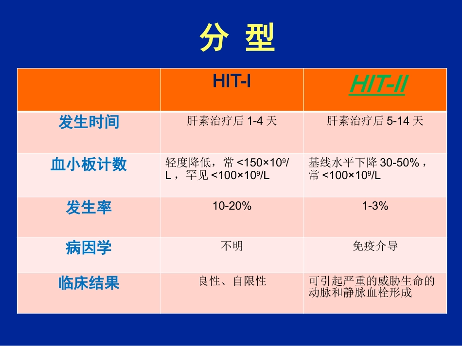 HIT肝素诱导的血小板减少症_第5页